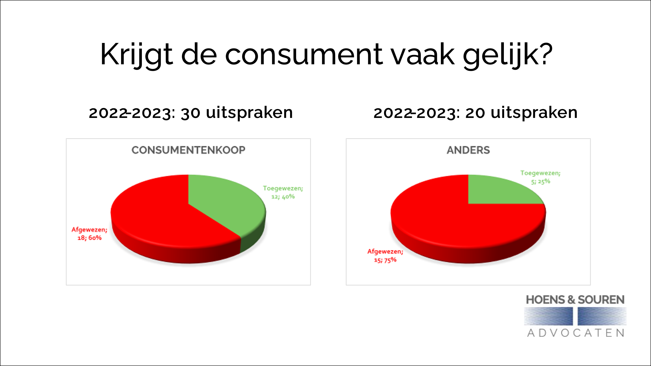 "Transporting Wheels is meestal goedkoper en sneller dan de concurrent"